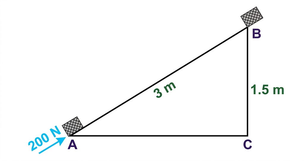 Fig 2.12